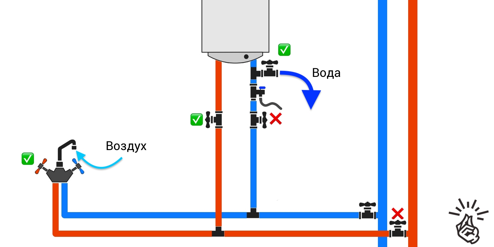 Как слить воду из водонагревателя - Лайфхакер