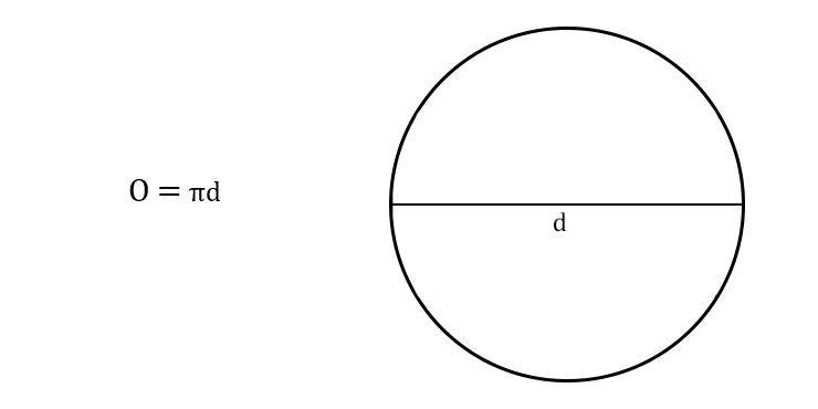 Половина диаметра. Окружность диаметр пи. Окружность диаметр 150 мм. Пи умножить на диаметр круга. Радиус окружности через пи.