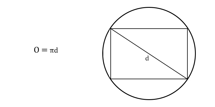 Диагональ окружности. Площадь прямоугольника вписанного в окружность. Периметр круга. Круг в прямоугольнике. Прямоугольник вписанный в окружность.