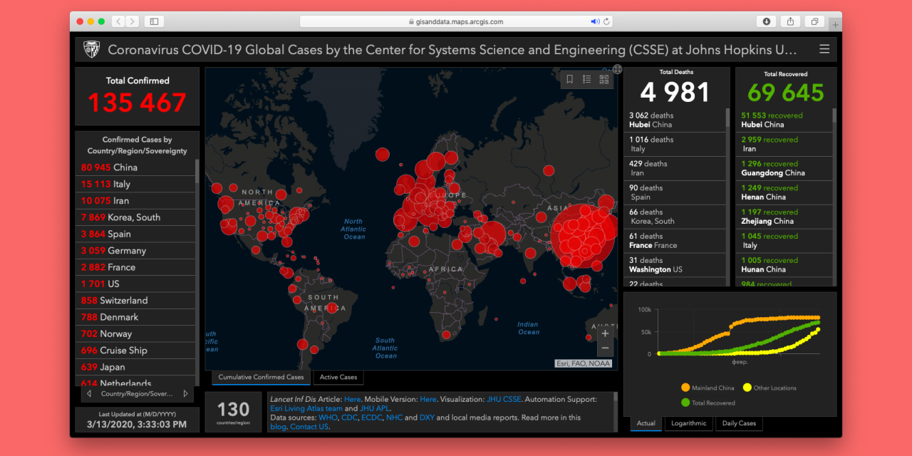 Сайты интернета с картами. Ковид-19 статистика в мире. Covid 19 распространение по миру. Кавид 19 статистика в мире.