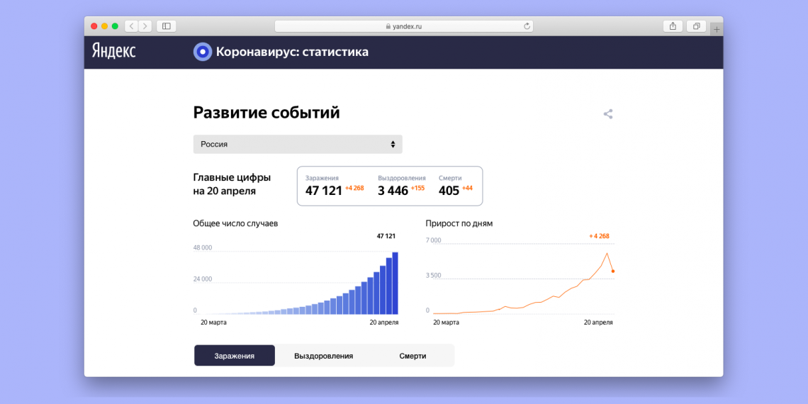 Страница «Яндекс» со статистикой по коронавирусу