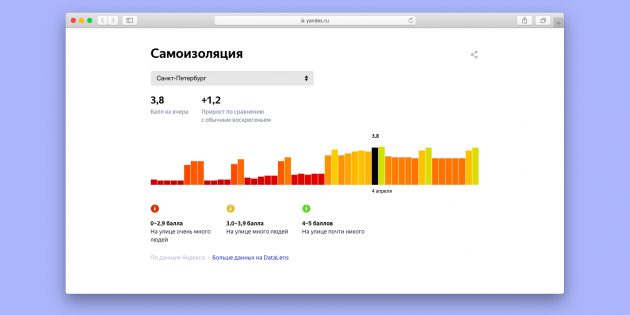 «Яндекс» запустил страницу с подробной статистикой по коронавирусу