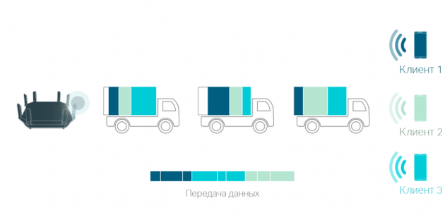 Что такое wi fi ростелеком