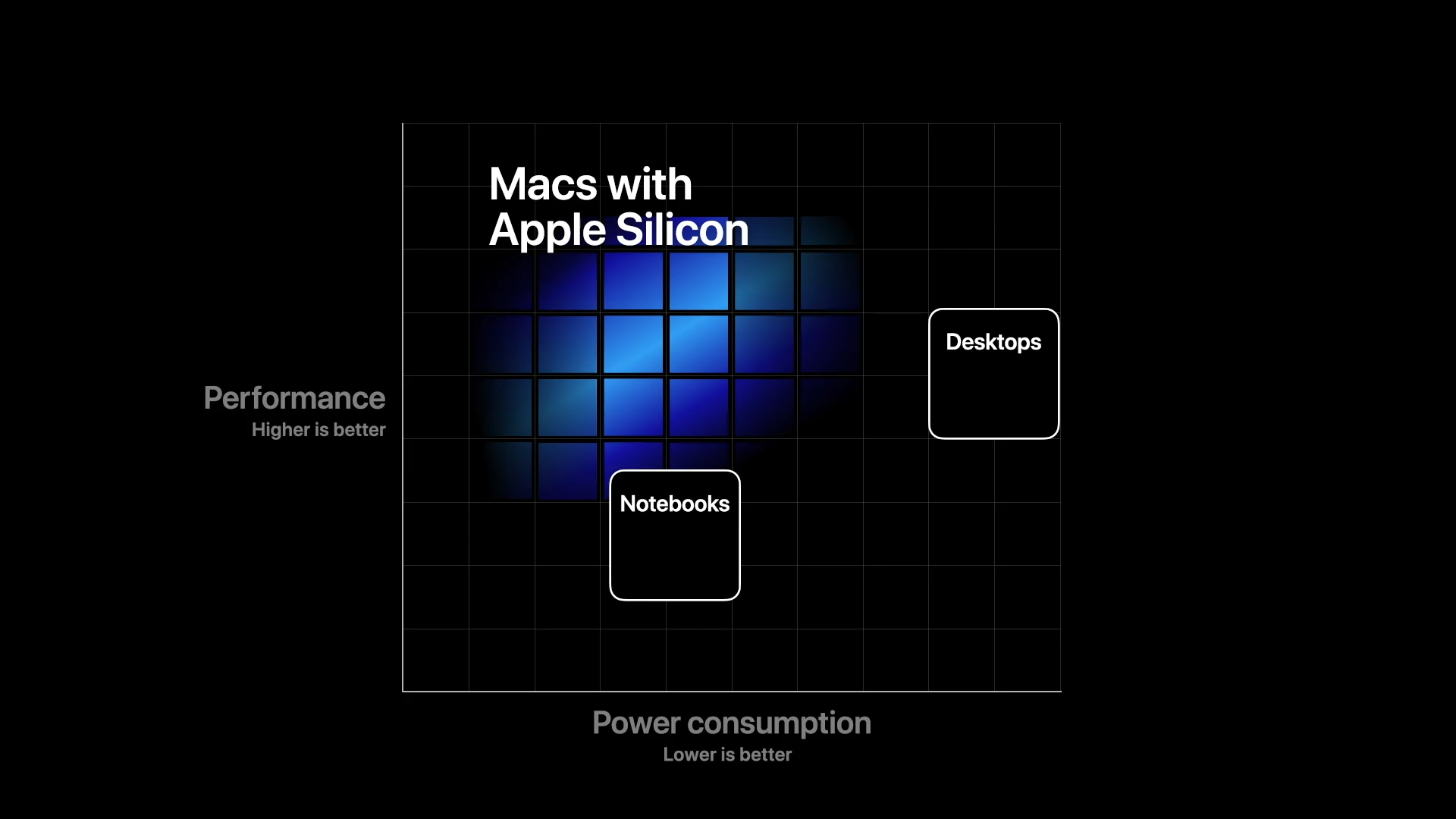 Apple Silicon — фирменный процессор для Mac - Лайфхакер