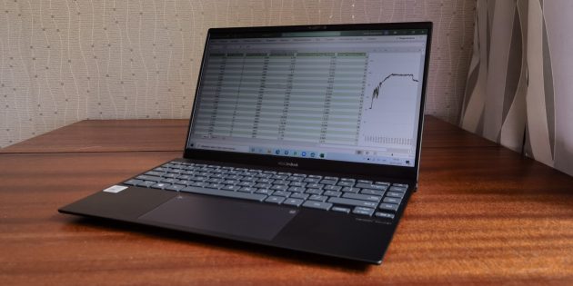 Быстродействие ASUS ZenBook 13 UX325