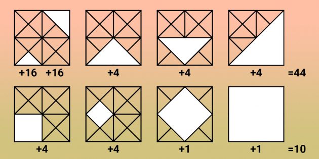 Попробуйте найти на картинке все квадраты и треугольники