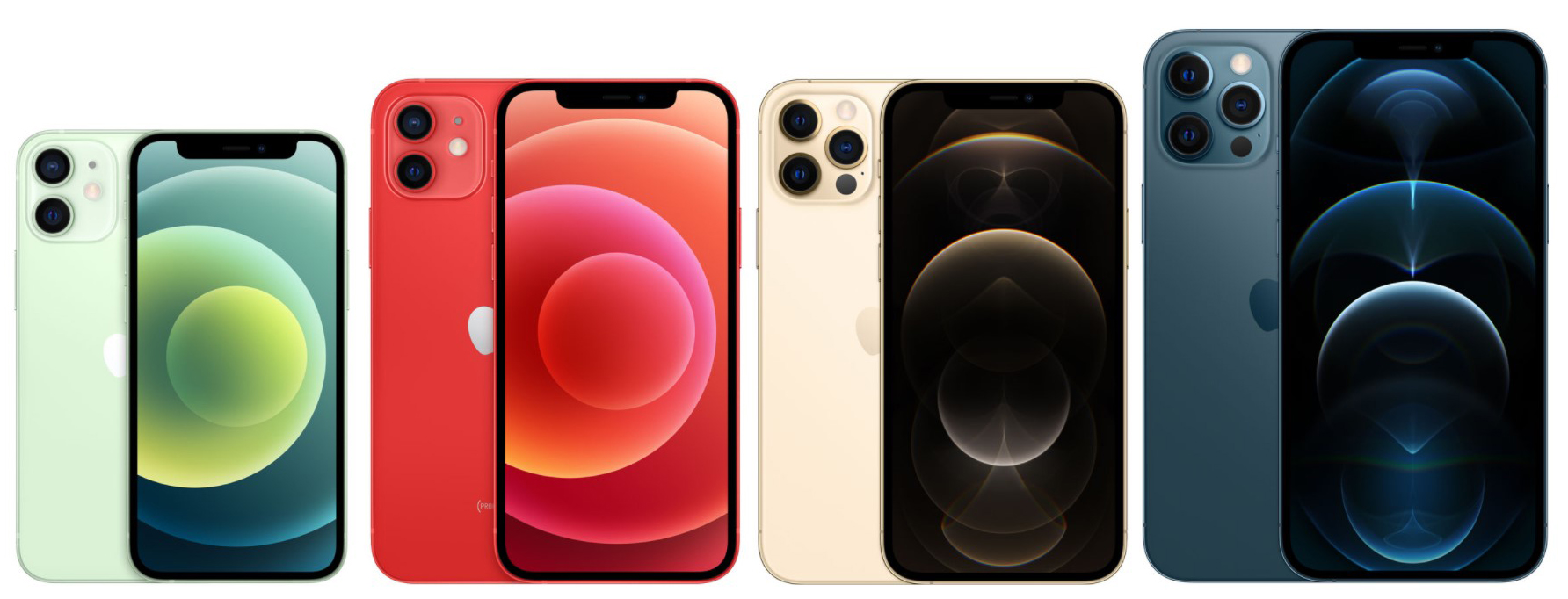 Сравнение характеристик четырёх моделей iPhone 12