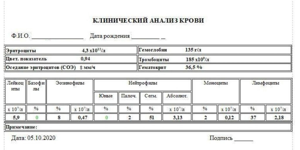 Анализ крови образец