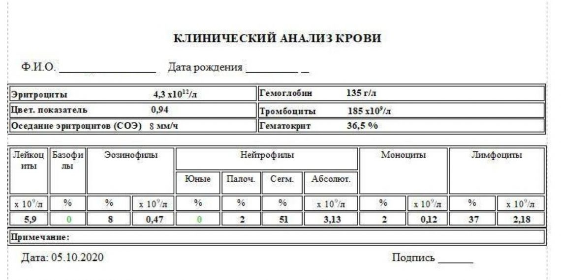 Анализ псп пресепсина где сдать