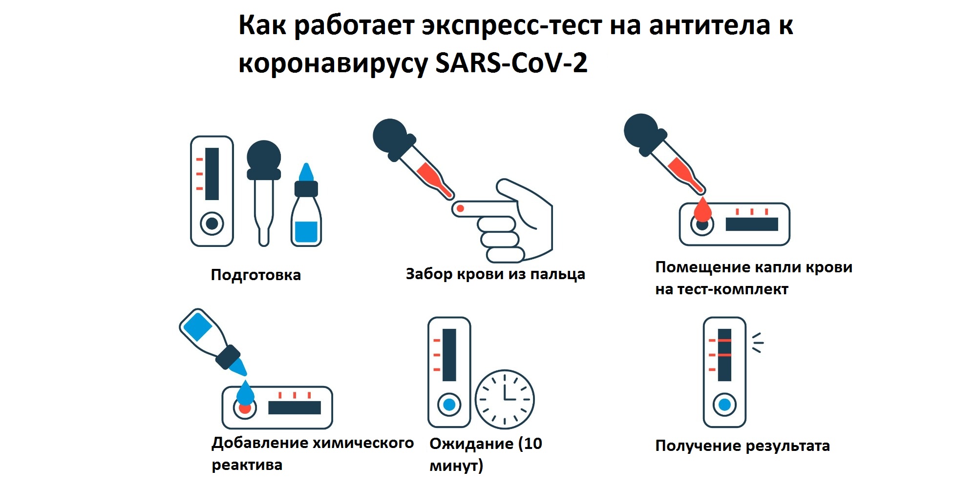 Какое количество антител должно быть в крови к коронавирусу чтобы не делать вакцинацию от ковида