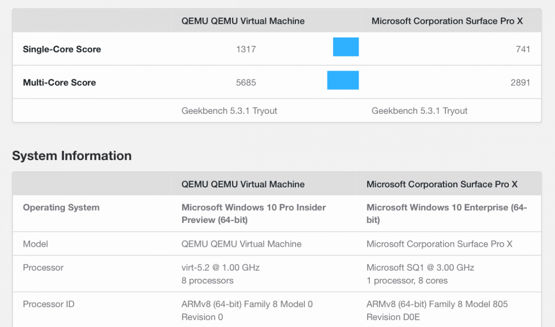 Энтузиасты запустили Windows 10 на MacBook Air с M1 — Лайфхакер