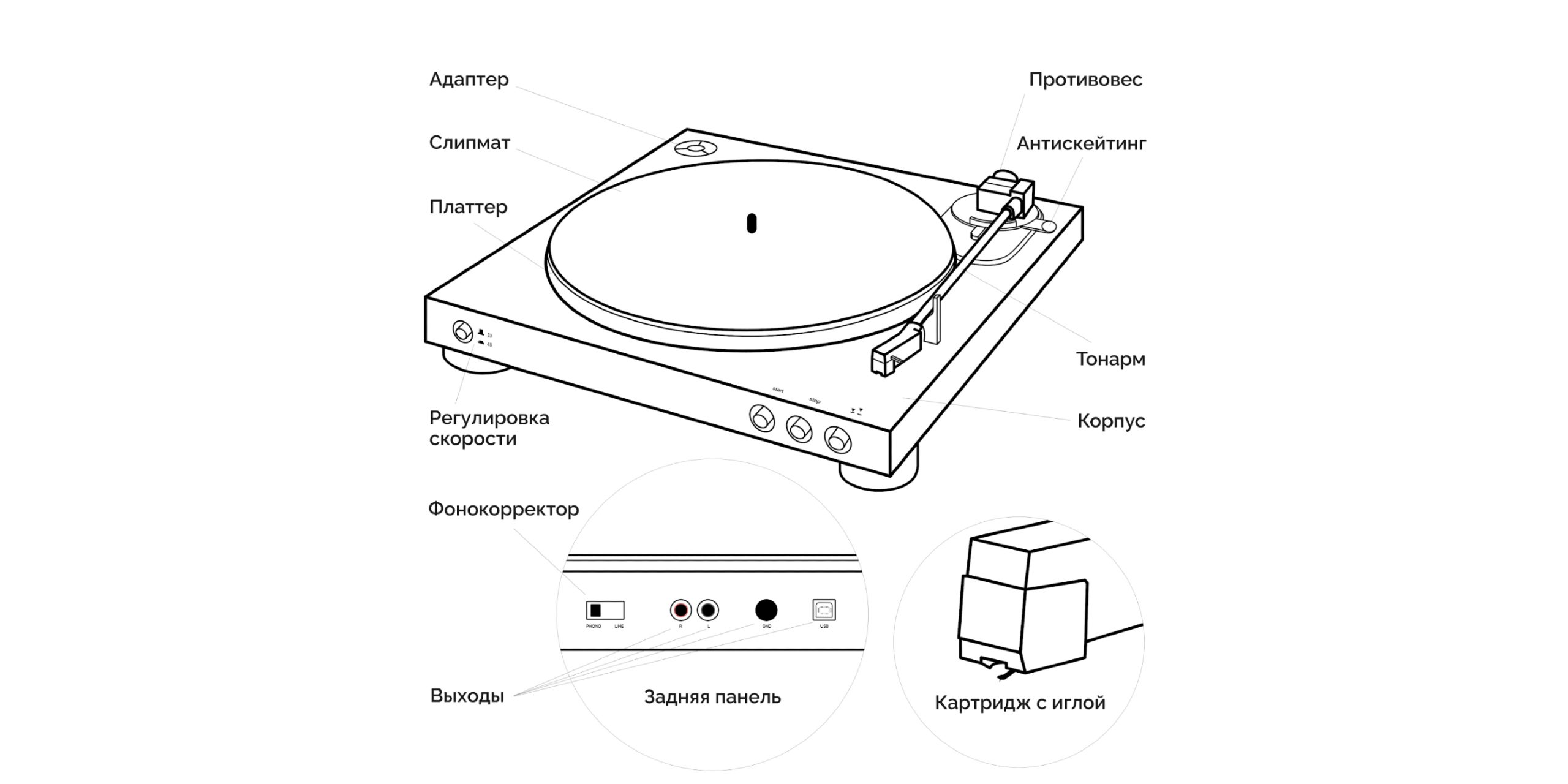 Как воспроизводить видео и музыку с дисков и USB-накопителей на PlayStation (Россия)