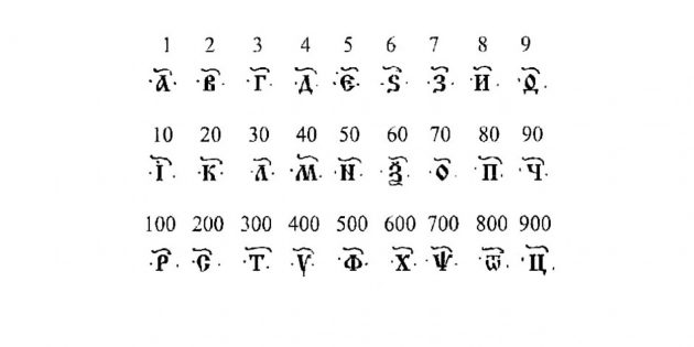 Нумерология: примеры записи чисел кириллицей