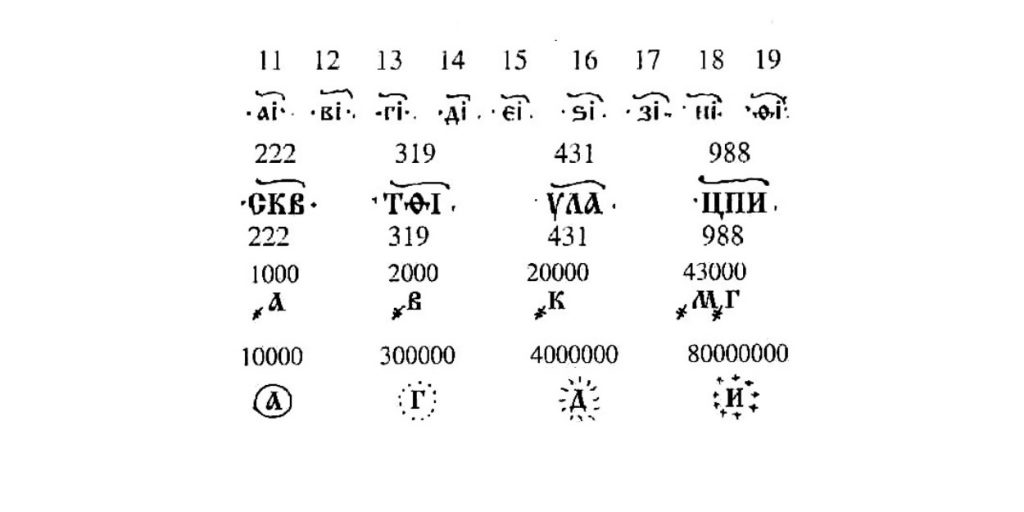 Нумерология: примеры записи чисел кириллицей