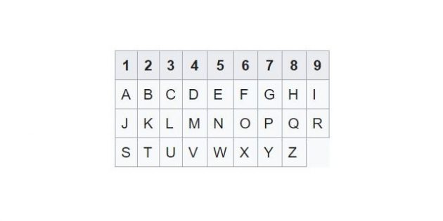 Нумерология: «пифагорейская» таблица перевода букв в цифры