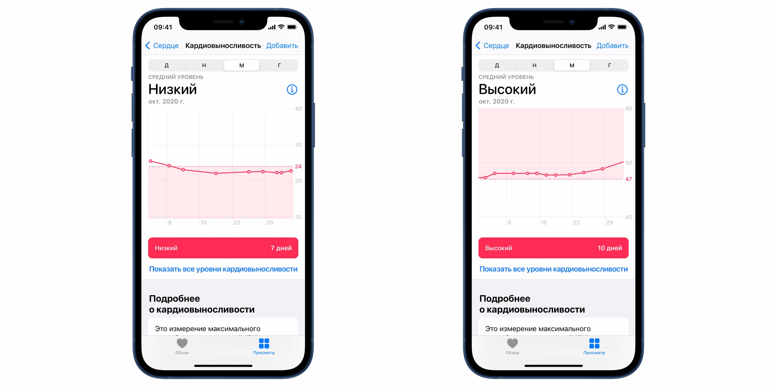 На Apple Watch появилась оценка кардиовыносливости