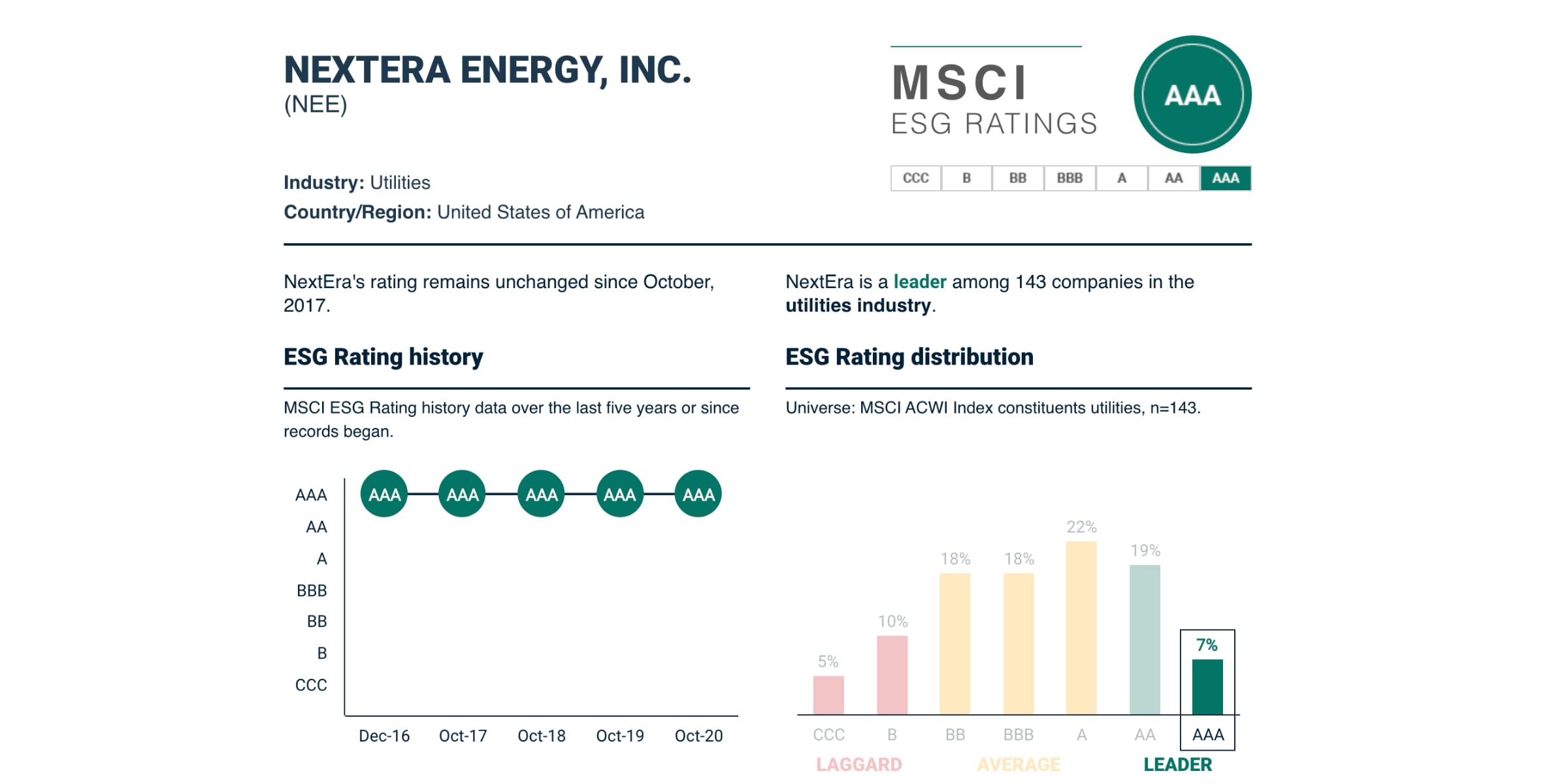 Esg рейтинг российских. ESG рейтинг. ESG компании России. ESG рейтинг MSCI. ESG рэнкинг.