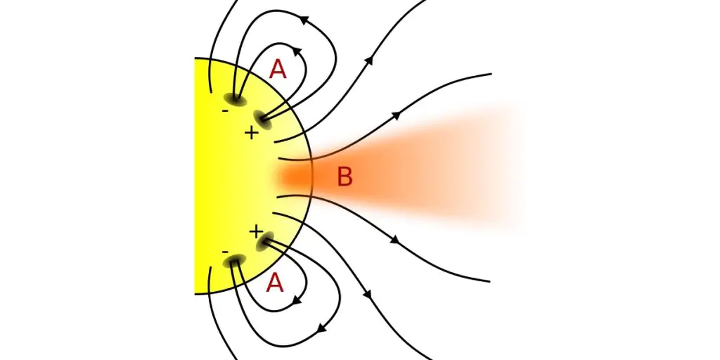 Магнитные поля Солнца. Буквой B обозначена корональная дыра