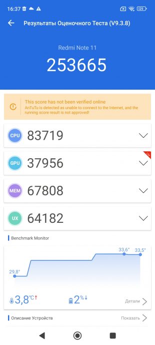 Результаты тестов Xiaomi Redmi Note 11