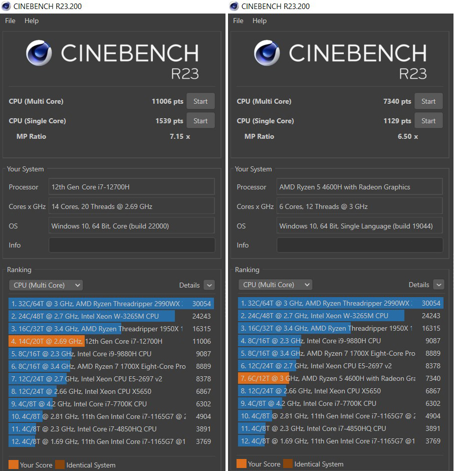 Cinebench R23: результат MateBook D16 2022 — слева, MateBook D16 2021 — справа