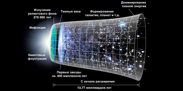 Мифы о Вселенной: Большой взрыв был взрывом