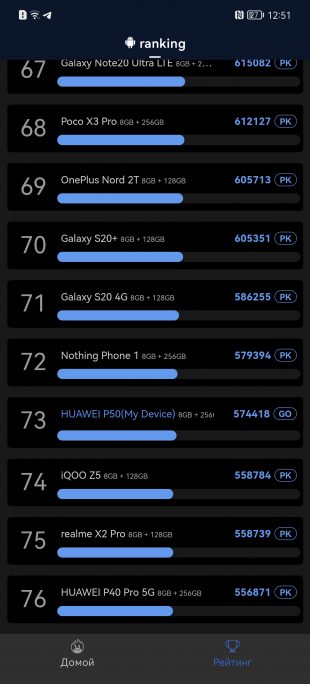 Тест производительности Huawei P50
