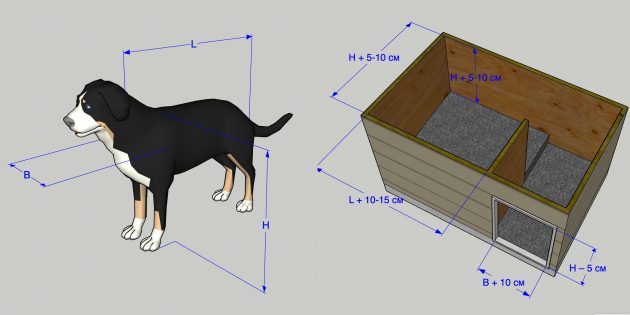 Как рассчитать размеры будки для собаки. | VK