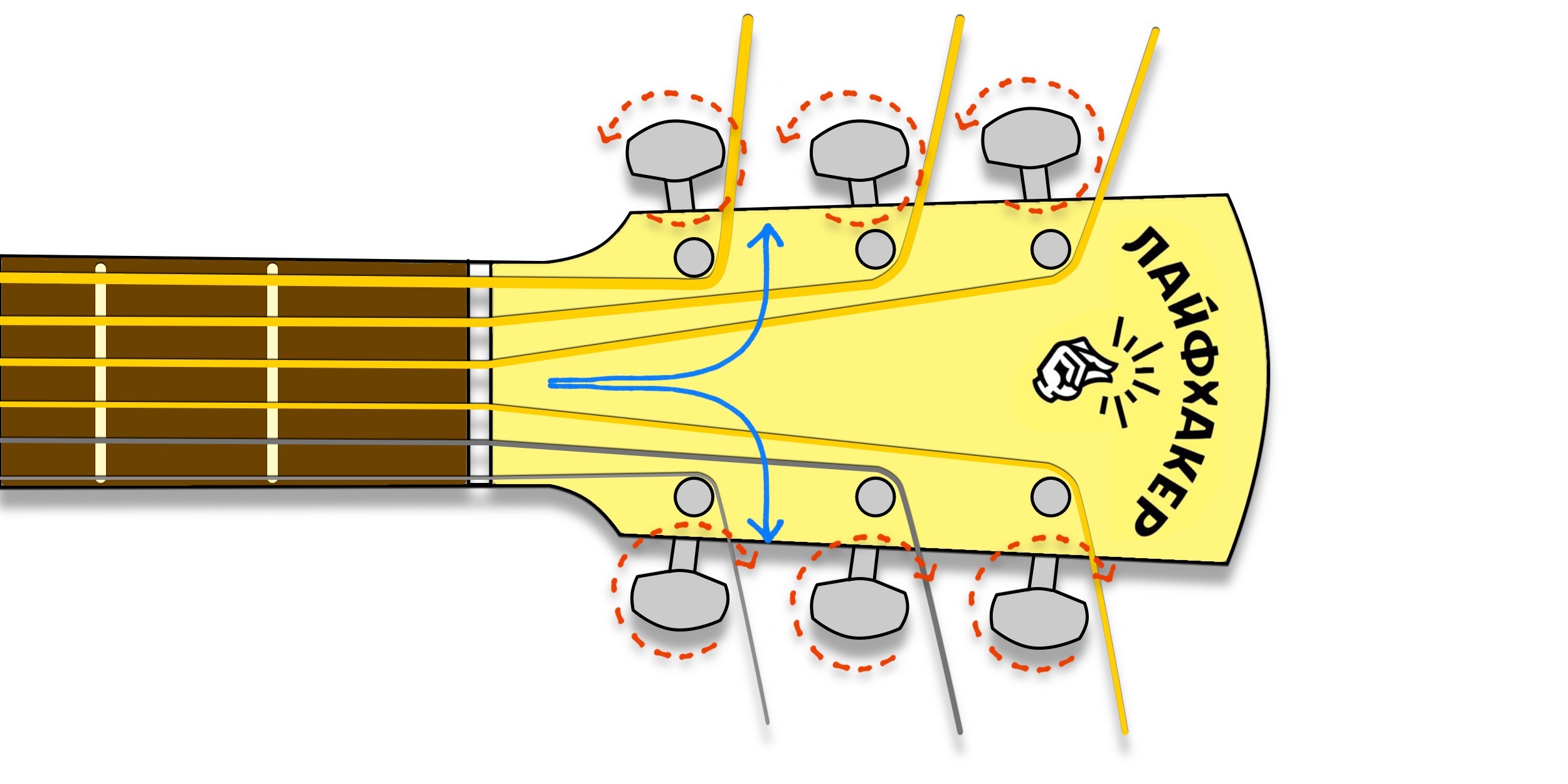 Средства по уходу за гитарой и их применение