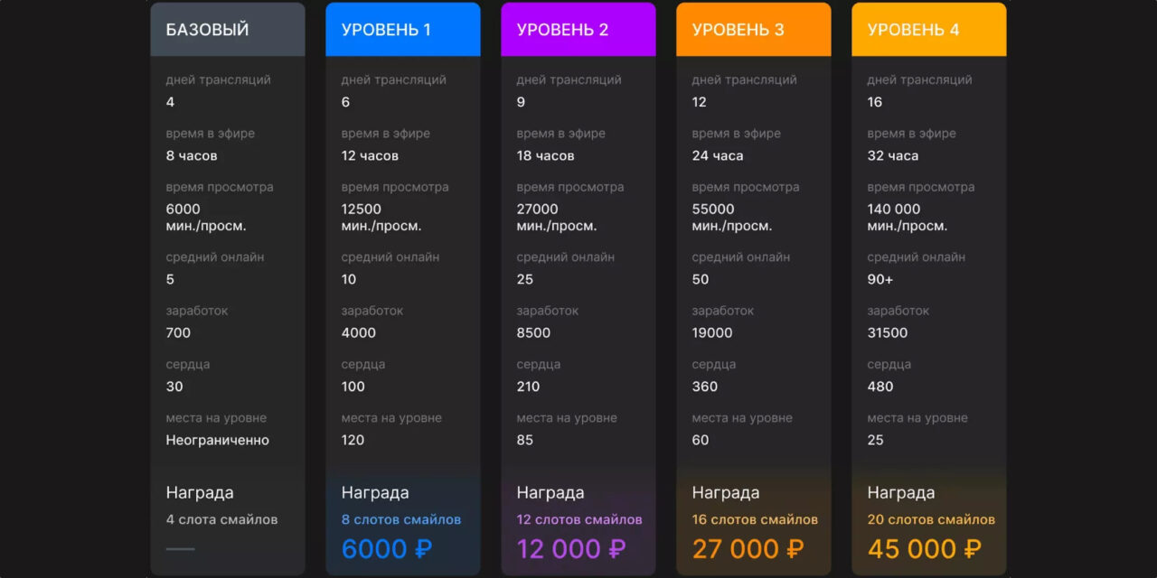 VK Play запускает стриминговую платформу VK Play Live — Лайфхакер