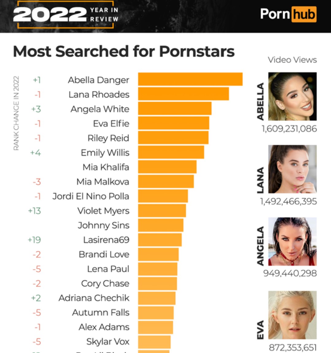 Девушка из Омска возглавила список самых популярных порноактрис мира - intim-top.ru