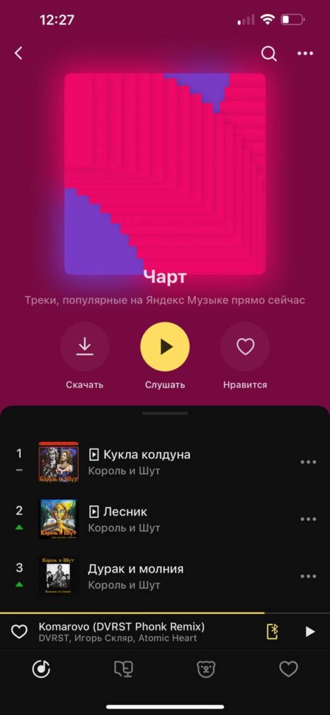 Панк-рок жив: «Король и Шут» взрывает чарт «Яндекс Музыки» - Лайфхакер