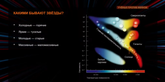 Эволюция звёзд: каждому оттенку соответствует своя температура излучения