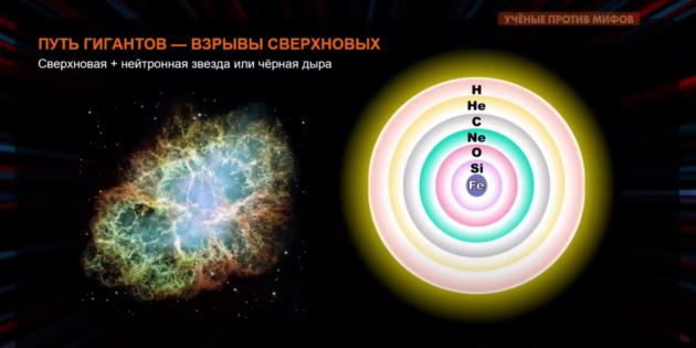 Эволюция звёзд: расположение элементов в ядре массивной звезды