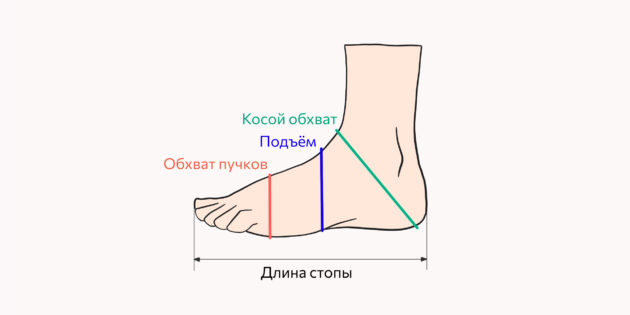 Как снять мерки для пошива обуви