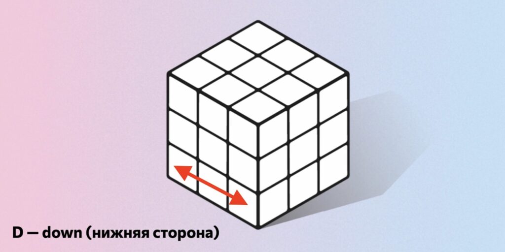 Как устроен кубик Рубика