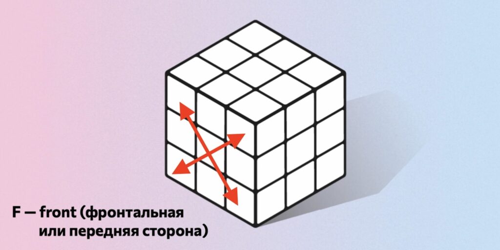 Как устроен кубик Рубика