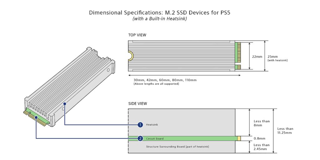 Требования к габаритам SSD для PS5