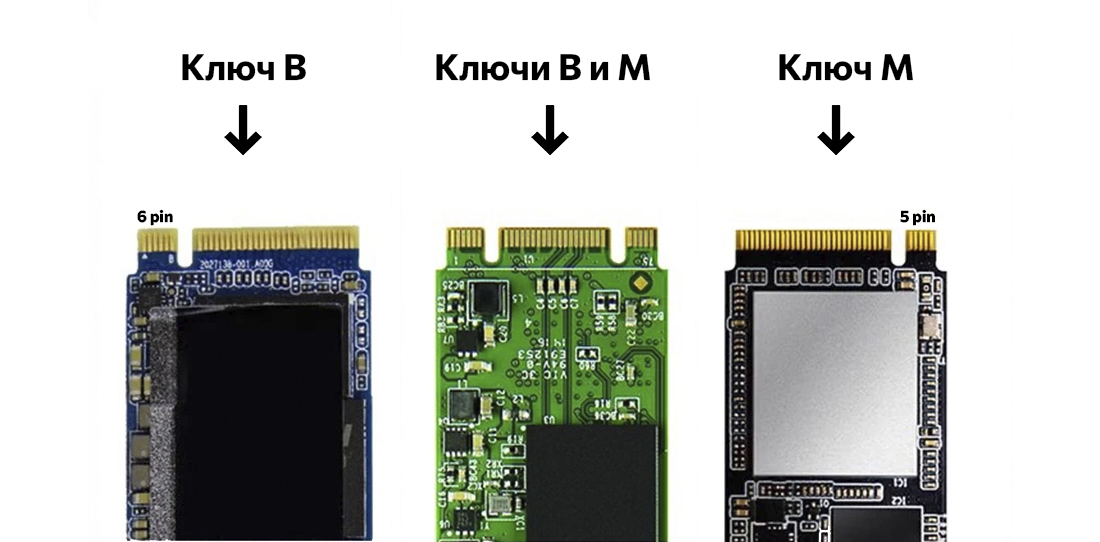 Как выбрать SSD для ноутбука и ПК: изучите вариации разъёма М.2