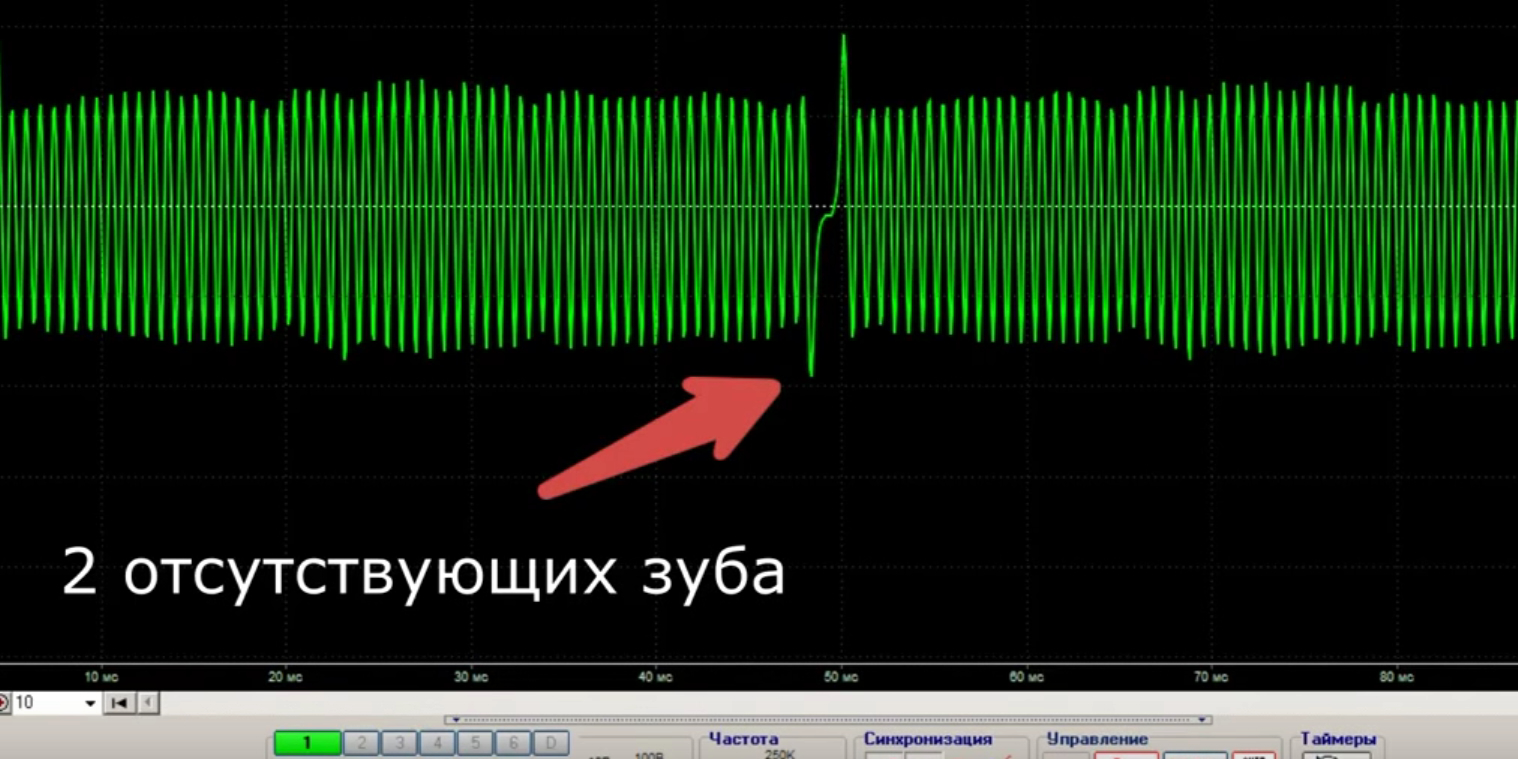 Проверьте осциллограмму