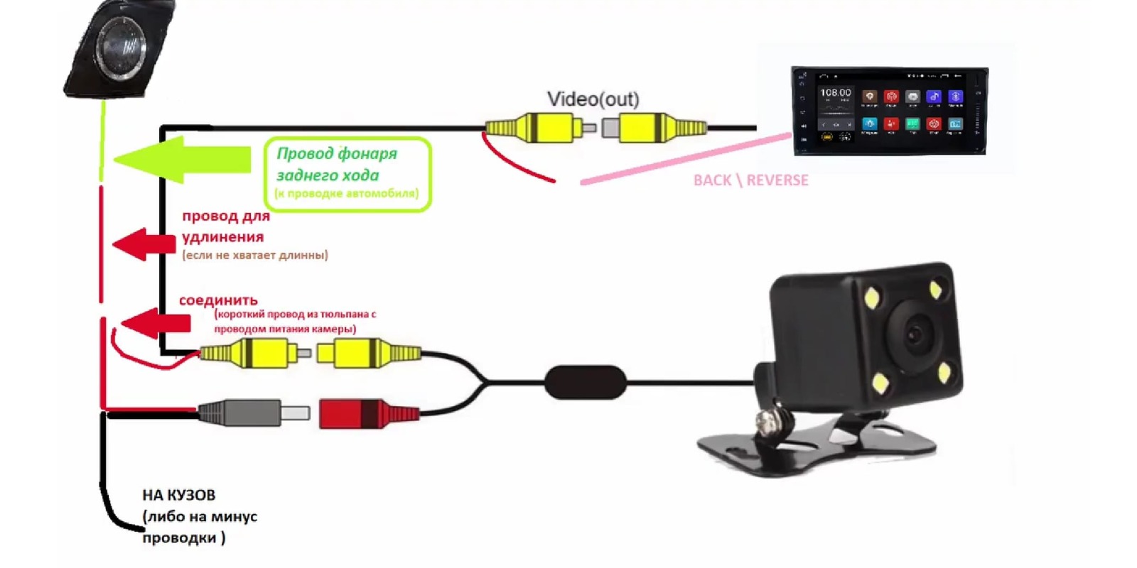 Как подключить камеру заднего вида к магнитоле, навигатору или видеорегистратору