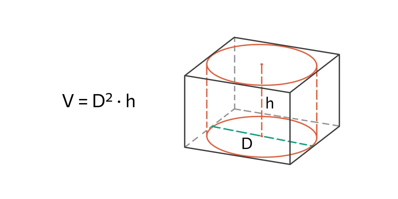 Как найти объём параллелепипеда через вписанный цилиндр: формула