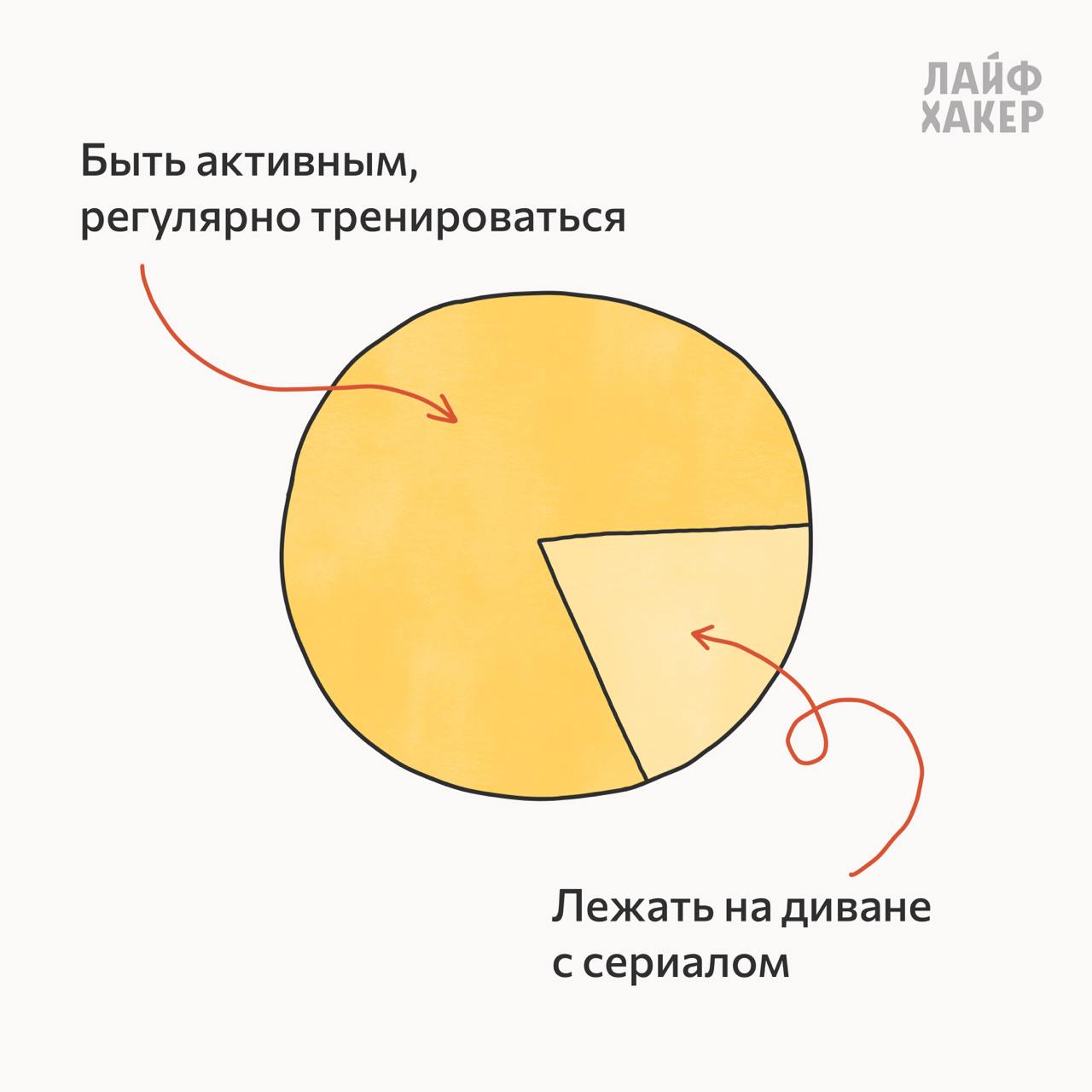 Диаграммы про баланс в жизни