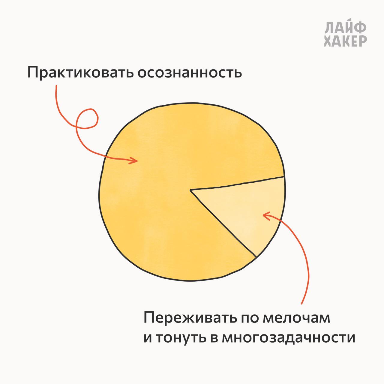 Диаграммы про баланс в жизни