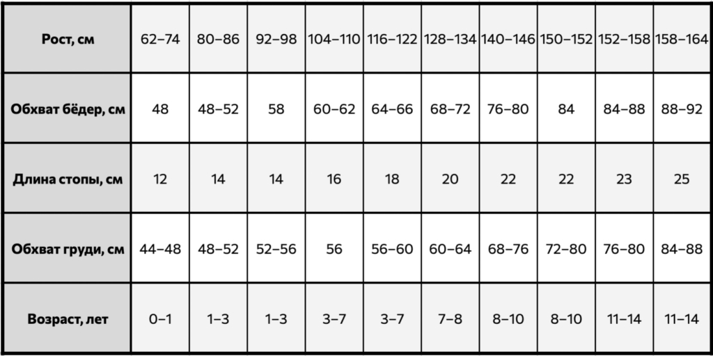 Таблица размеров детских колготок