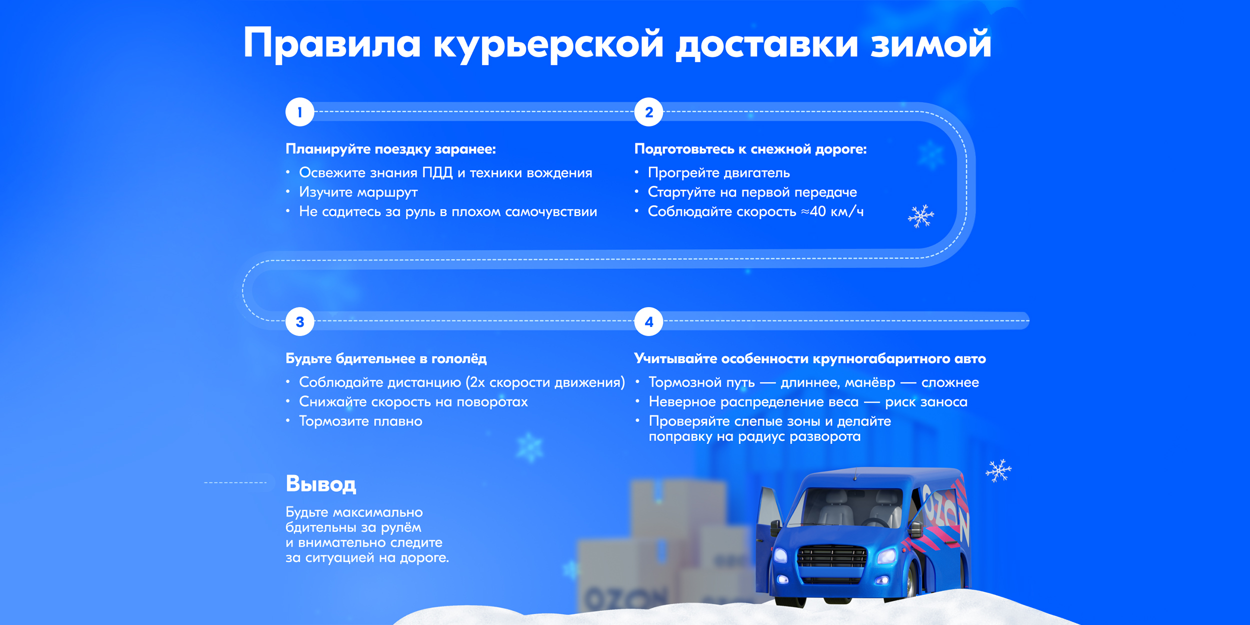 Правила курьерской доставки зимой