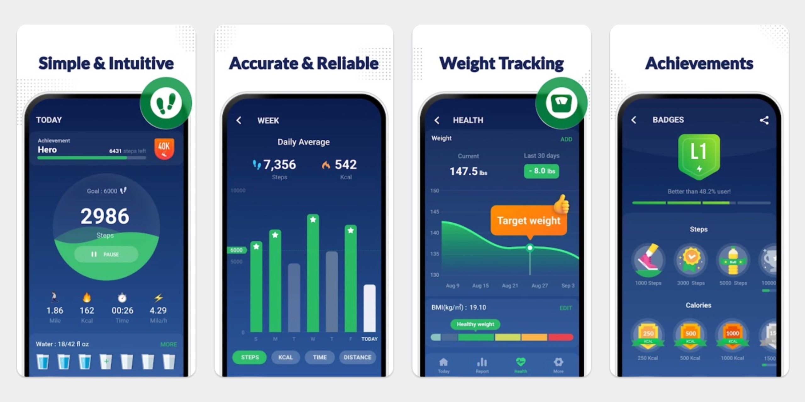 Mstep Приложение-шагомер: Mstep