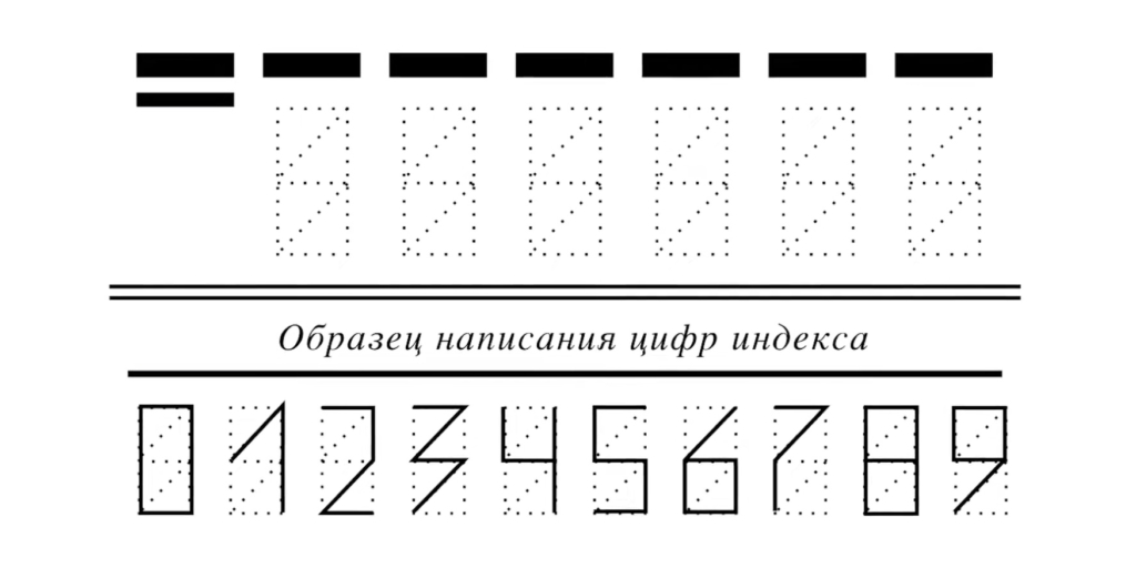 Заполните трафарет индекса Как подписать конверт правильно: заполните трафарет индекса