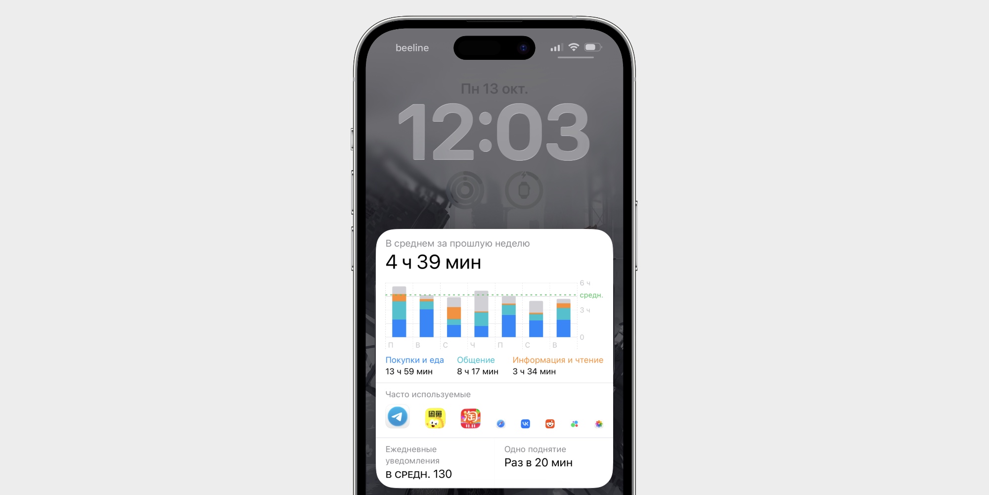 Как меньше сидеть в телефоне: статистика использования