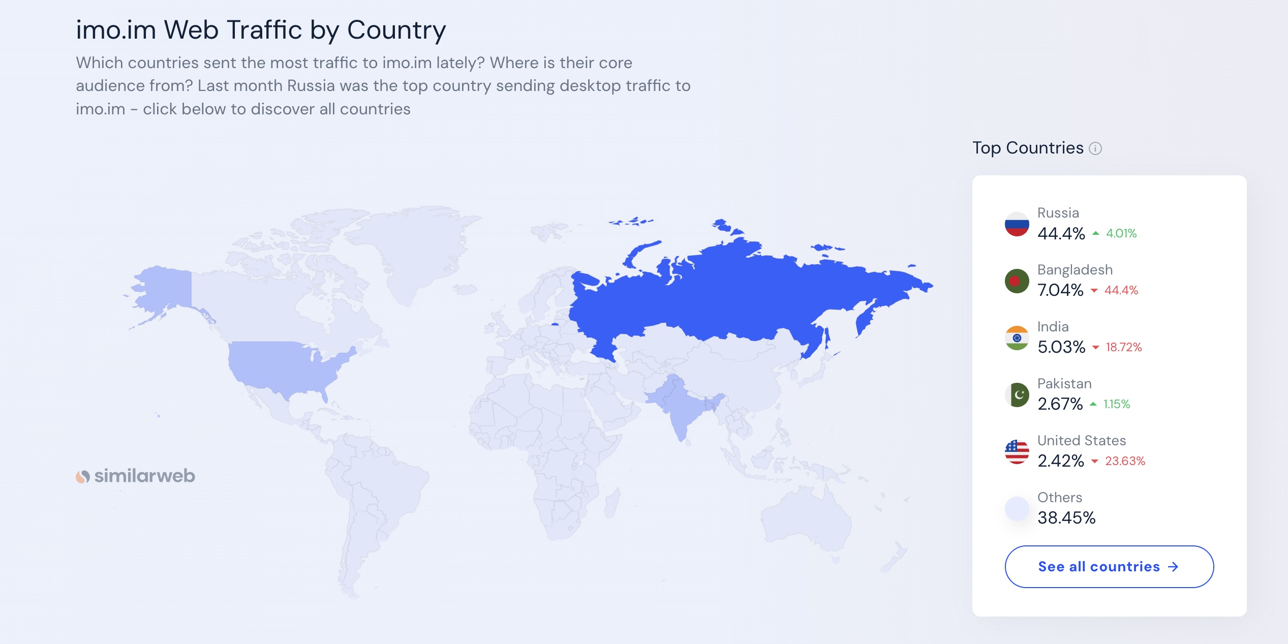 В каких странах популярен imo В каких странах популярен месседжер imo