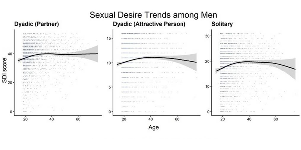 Пик сексуальности у мужчин Пик сексуальности у мужчин